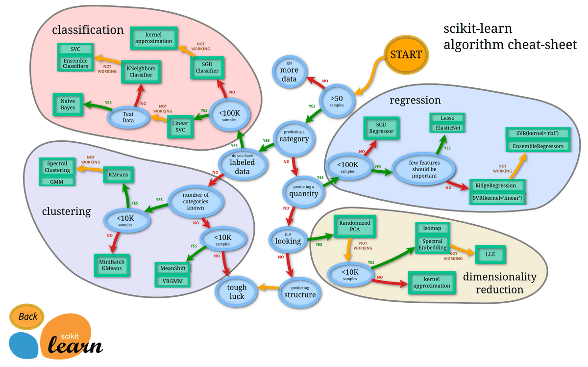 ml-map